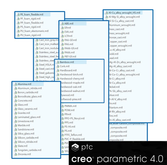 Creo 4.0で追加された117のサンプル材料